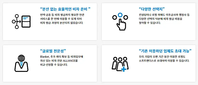 소프트랜드 절차